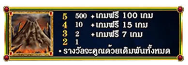 สัญลักษณ์-Scatter-Dragons