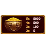 Fortune-lions-ลัญลักษณ์รูป-อ่างทองคำ